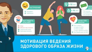 О мотивации трудящихся на ЗОЖ