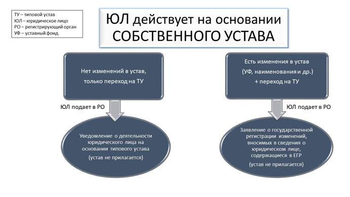 https://minsk.gov.by/ru/org/8643/attach/cfab087/algoritm_ul_sobstv_ustav.JPG